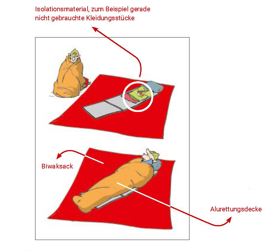 Bedrucktes Erste-Hilfe-Dreieckstuch